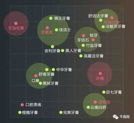 工业互联网数据服务的网络营销内容规划策略