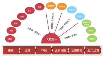 国内大数据龙头落户锡山，数据服务赋能实体经济新篇章
