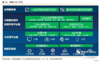 工业互联网系列深度 厘清概念，有的放矢——聚焦互联网数据服务的核心价值与实践路径