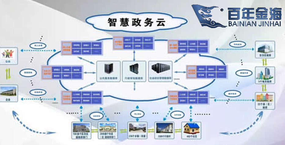 百年金海助力内黄智慧政务建设 互联网数据服务的创新实践