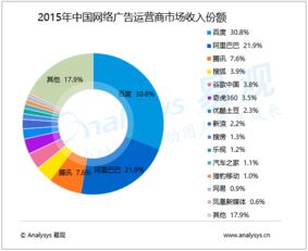 易观大数据分析 驱动行业互联网与工业互联网的数据服务新范式
